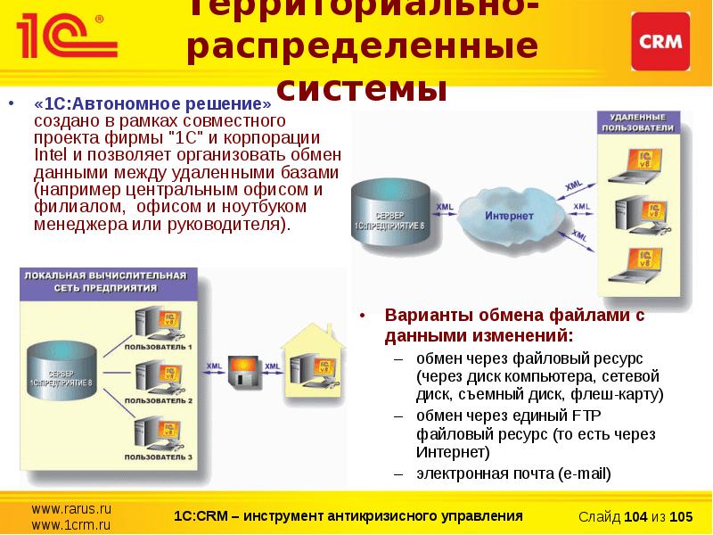 Презентация срм системы