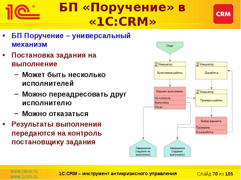 Презентация срм системы