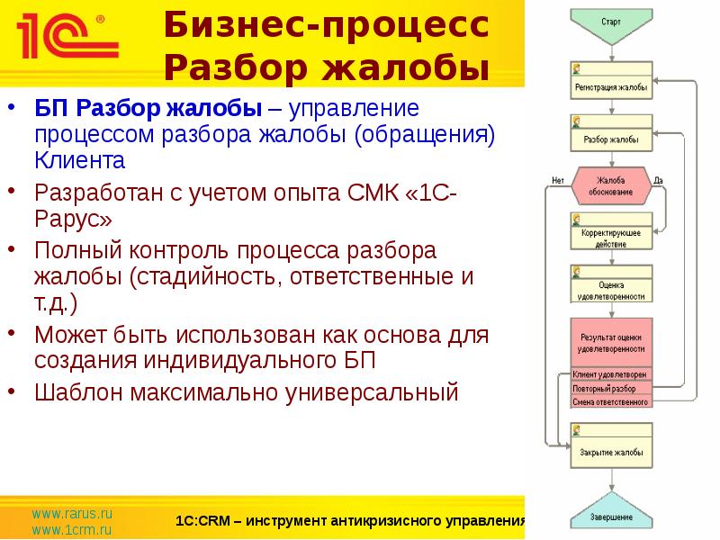 Презентация 1с crm