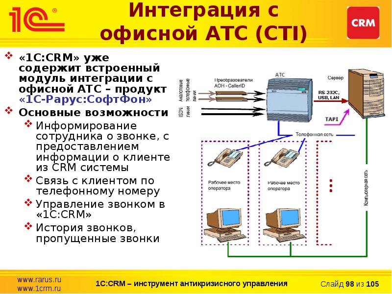 Модуль интеграция про