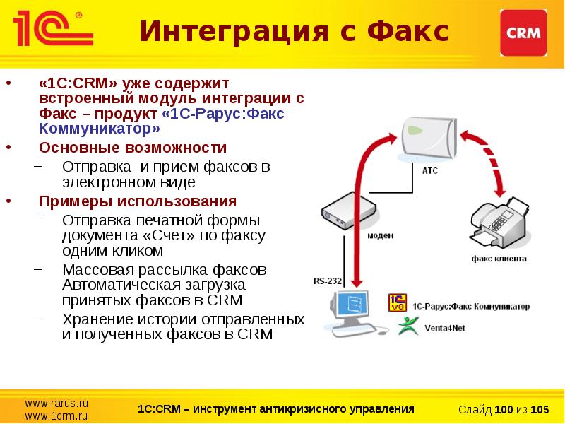 Презентация 1с crm