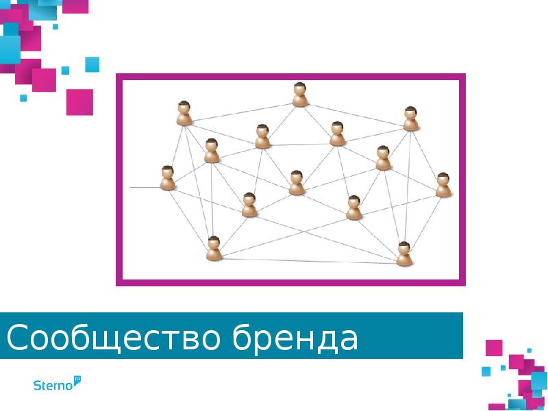 Сообщества брендов. Из чего состоит бренд. Бренд сообщества. Сообщества брендов. Сообщества брендов.