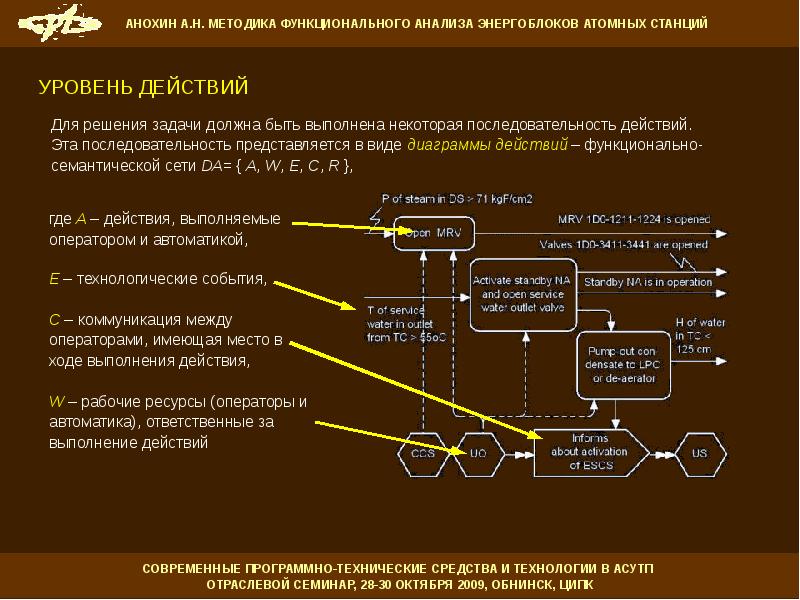 МИФИ учебники по АЭС.