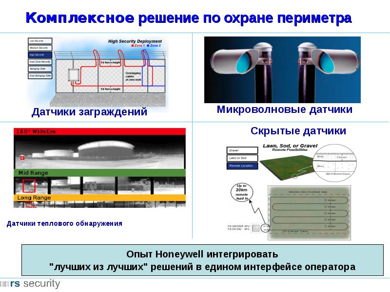 Мониторинг безопасности презентация