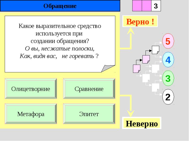 Презентация обращения 11 класс