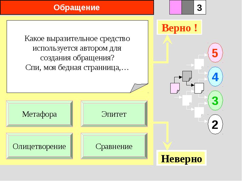 Обратился какой вид. Схема УТП. Обращение для поиска работы. И боль что скворчонком стучала.