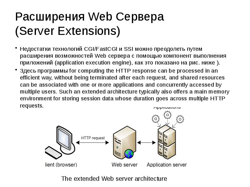 Web расширение