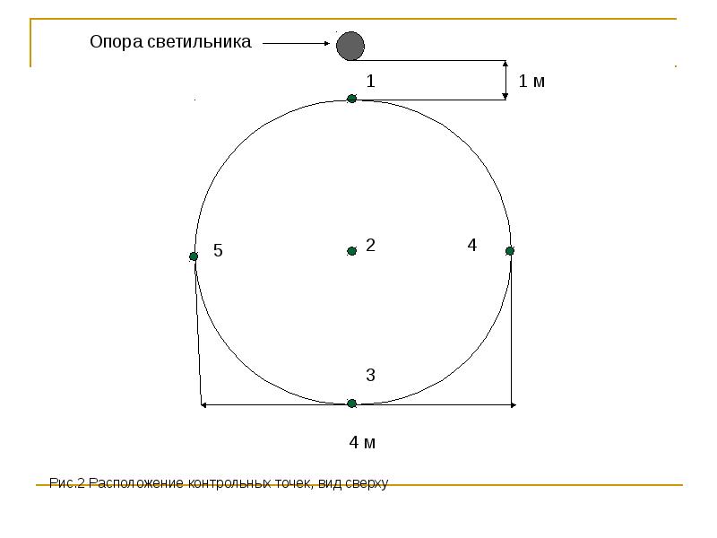 Контрольная точка 1 4