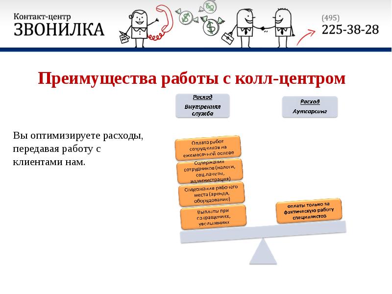 Профиль компании презентация