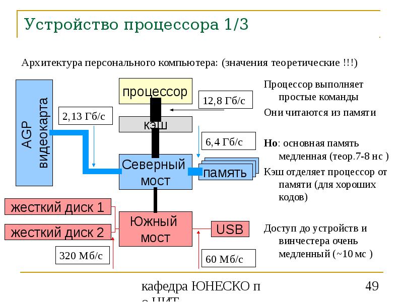 Устройство персонального компьютера процессор