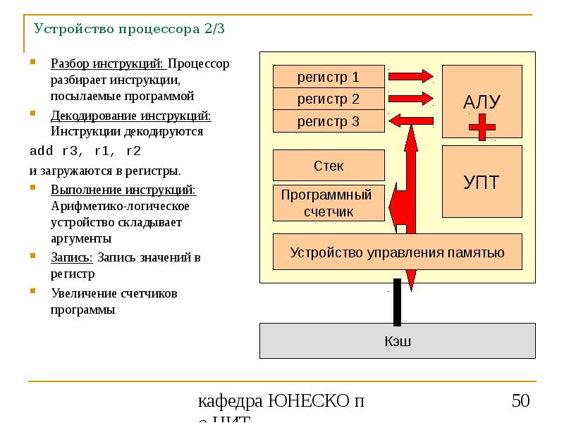 Инструкции процессора. Устройство процессора. Устройство регистра процессора. Процессорные инструкции. Процессор в разборе.