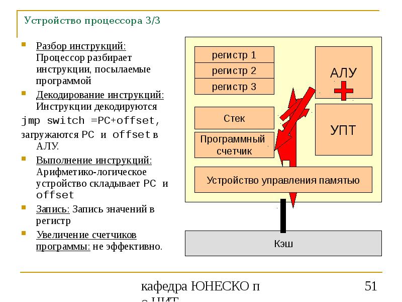 Устройство процессора схема