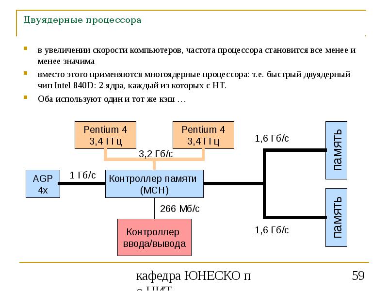 Многоядерный процессор схема