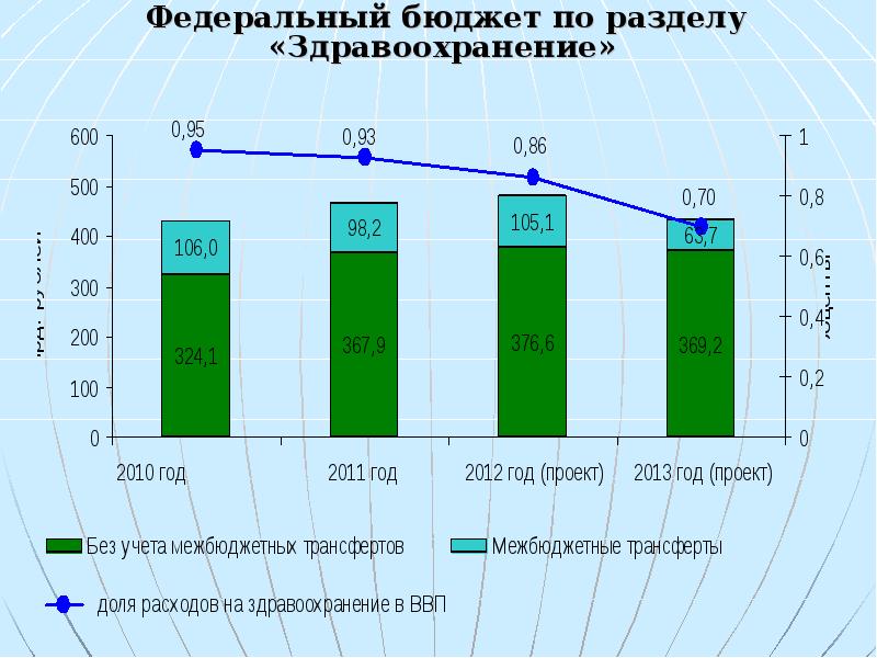 Ввп здравоохранения