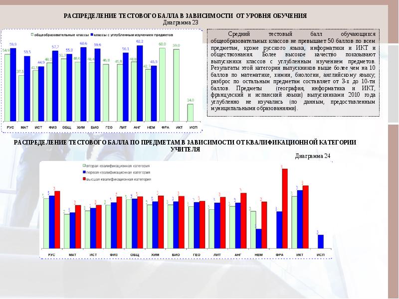 Диаграмма образования. Диаграмма среднего балла по предмету. Статистика домашнего образования. Что такое образовательная статистика в школе. Тенденции в образовании диаграмма.