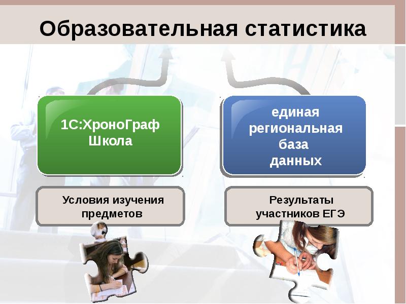 Региональная база. Что такое образовательная статистика в школе. Образовательная статистика для презентации. Образовательная статистика. Все темы по статистике для презентации.