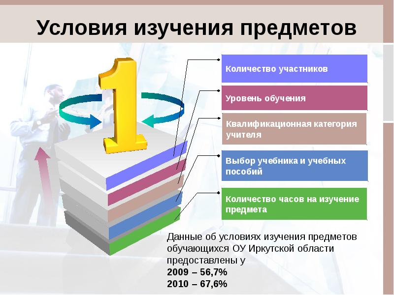 Изучение условий. Квалификационные категории учителей. Статистика для презентации. Условия исследования это.