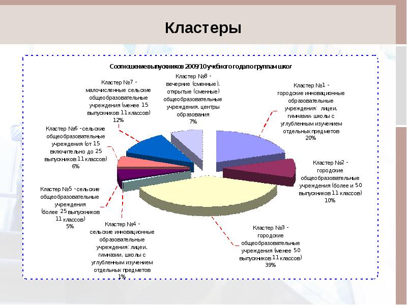 Учебная статистика. Образовательная статистика для презентации. Кластер сельское и городское население. Кластеризация сельских школ. Что изучает статистика в учебном заведении.