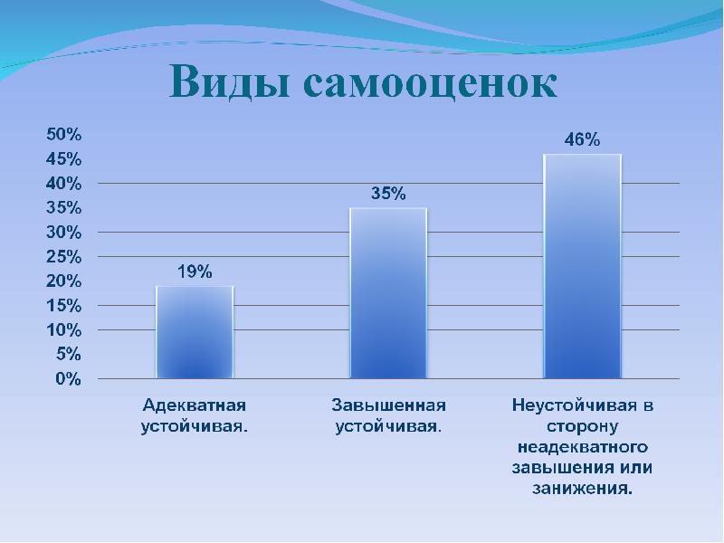 Dove проект по повышению самооценки