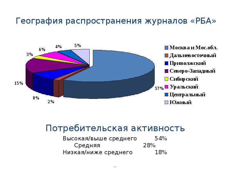 Географическое распределение. Распространение журнала. Способ распространения журнала. География распространения интернет СМИ. Распространение журнала фото.