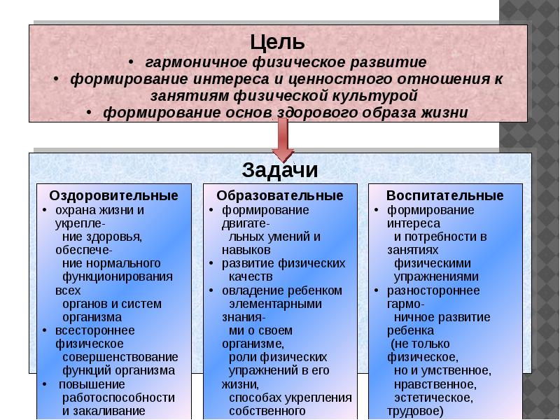 Федеральный учебный план дошкольного образования