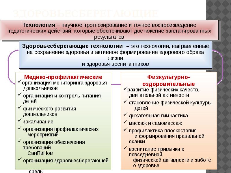 Картинки стандарт дошкольного образования