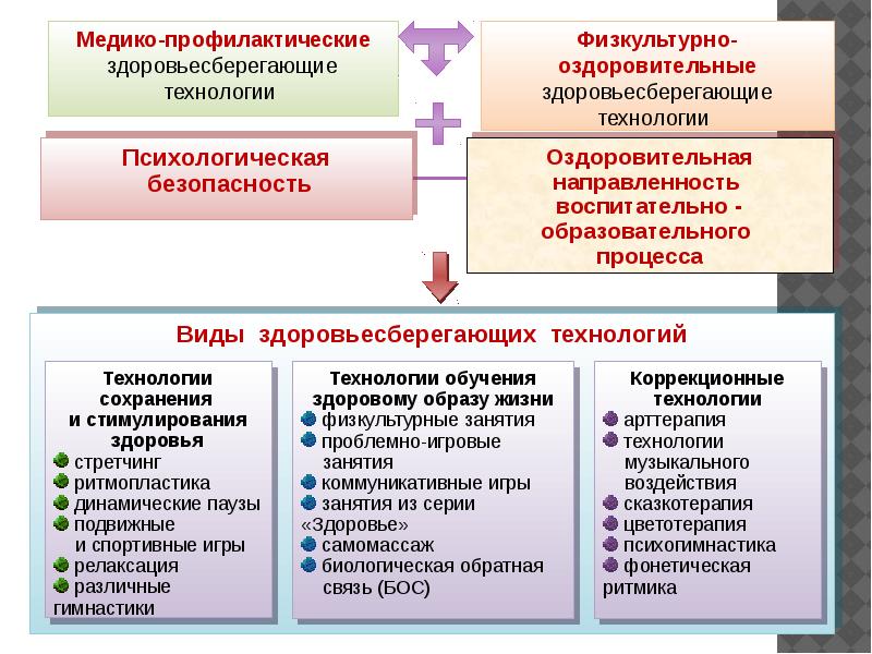 Картинки стандарт дошкольного образования