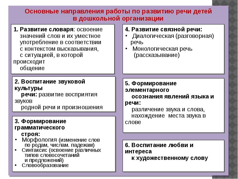 Картинки стандарт дошкольного образования