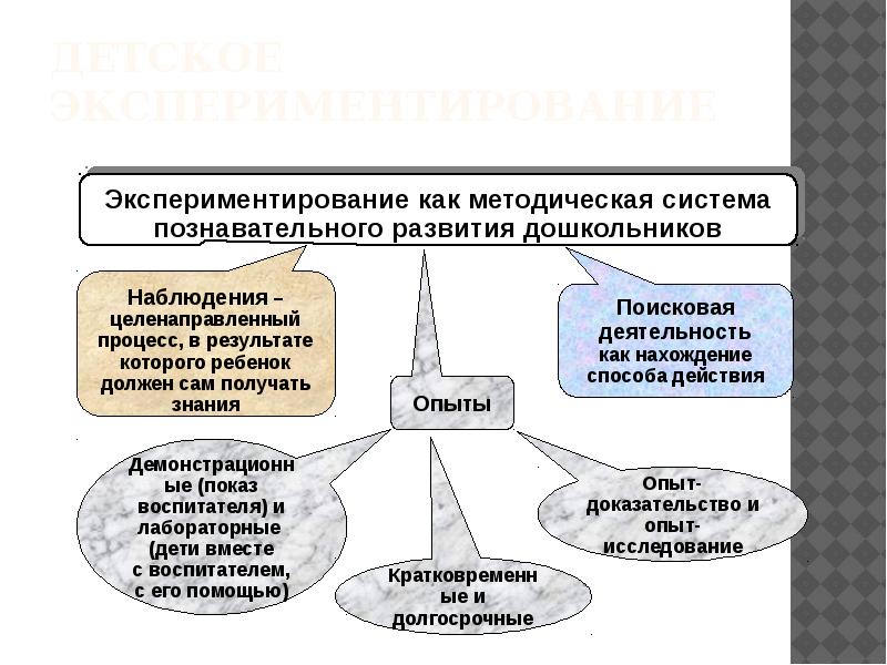 Картинки стандарт дошкольного образования