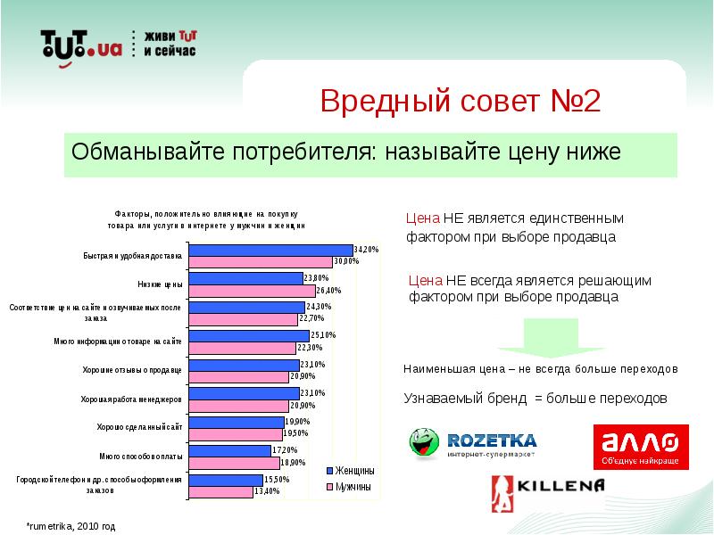 Что с ценами. Какие факторы при выборе работы для вас значимы. Популярные агрегаторы и их цены. Прайс не является. Прайс-агрегаторы Wildberries.