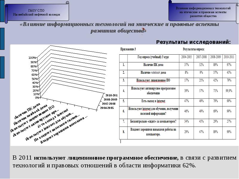 Правовые аспекты информационных технологий презентация