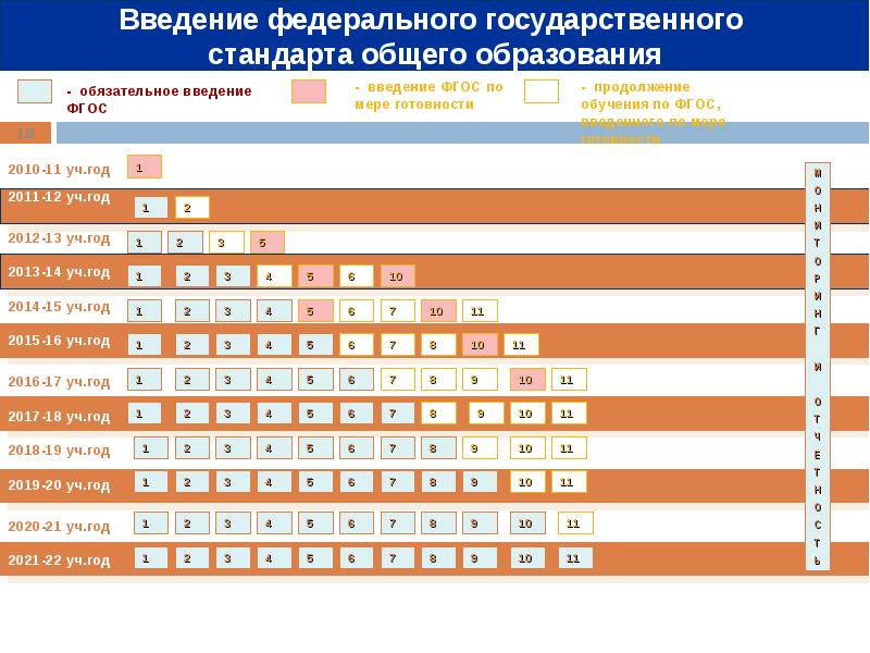 Введение фгос. График введения обязательных сертификатов.