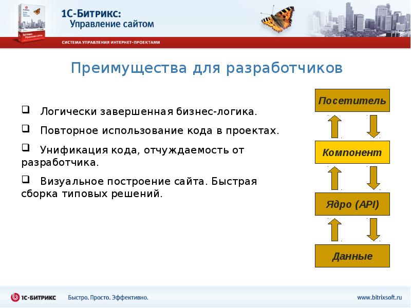 Как закончить бизнес презентацию