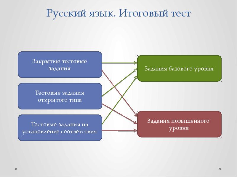 Задание на установление соответствия. Тестовое задание на соответствие пример. Тесты на установление соответствия. Тестовое задание на установление соответствия.