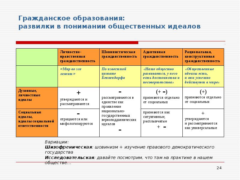 программа защиты демократических государств