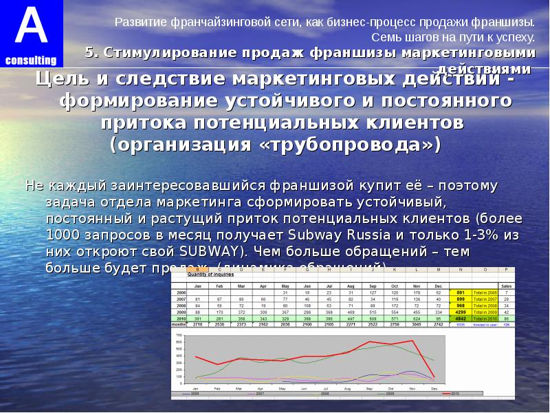 Программа 7 шагов