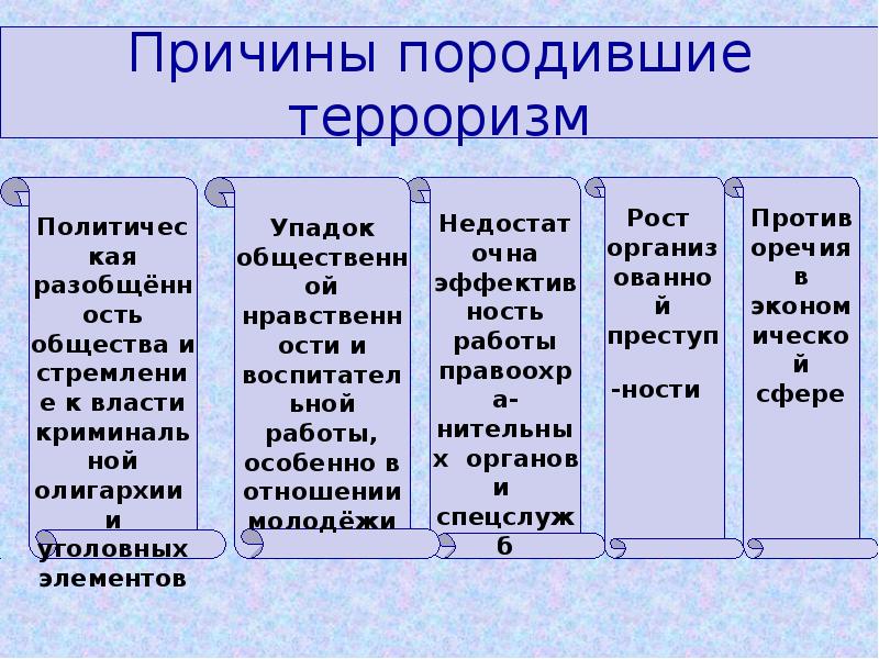 Терроризм схемы таблицы