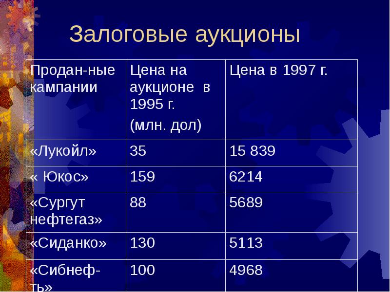 Россия в 2000 е годы презентация