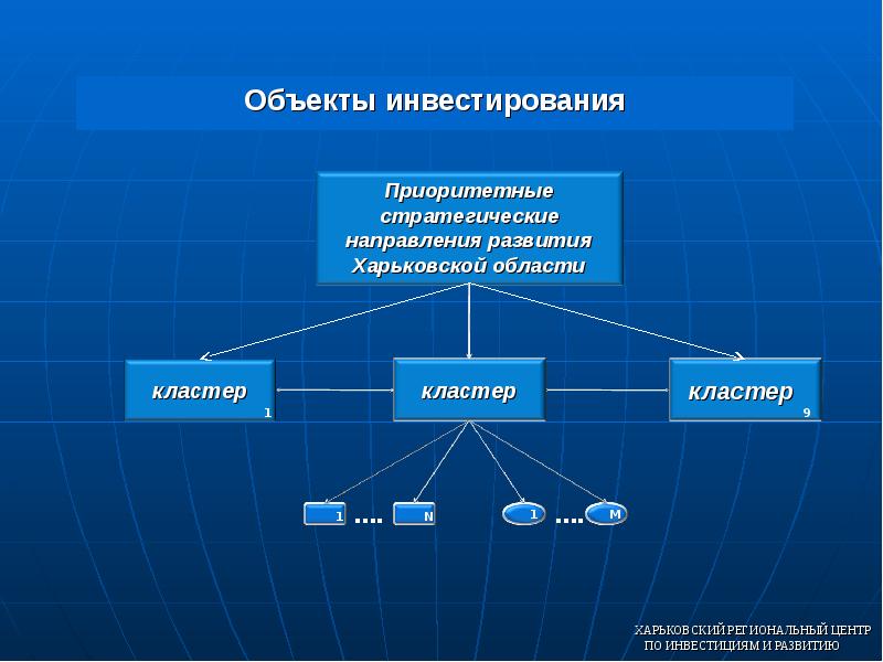 Инвестиционный объект. Основные объекты инвестирования. Перечислите объекты инвестирования. Предмет инвестирования это. Материальные объекты инвестиций.