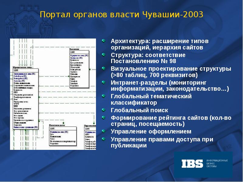 Органы исполнительной власти чувашской. Проектирование структуры таблиц. Органы власти Чувашии. Иерархия организационных документов. Тематический классификатор.