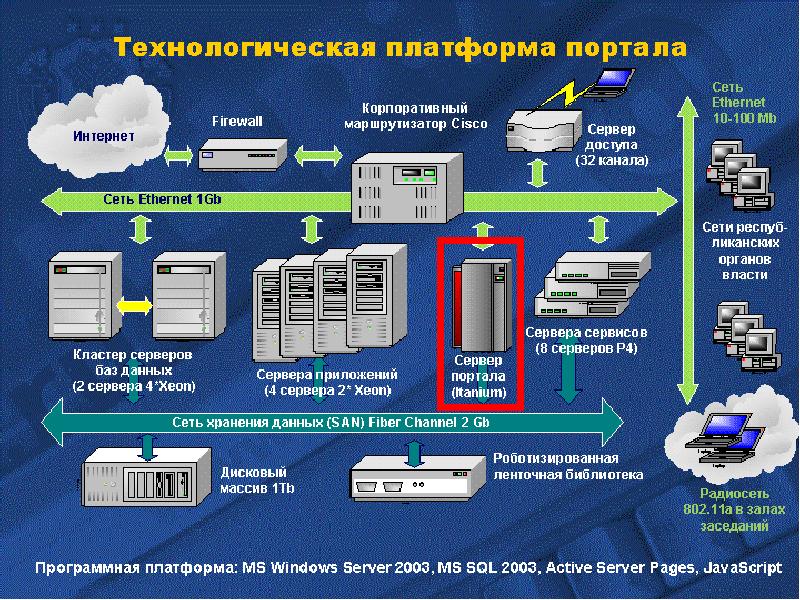 Mayak сервер. Схема корпоративной сети с интернетом через Firewall. Сети ГБ.