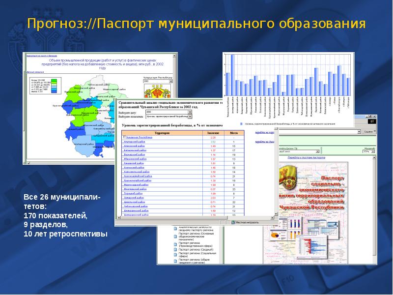 Чувашский сайт органов власти. Проект электронная Россия.