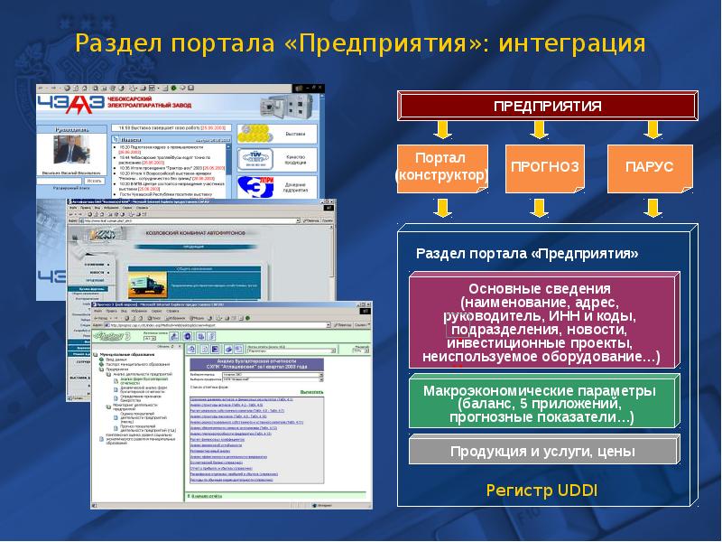 Чувашский портал органов власти. Модернизация разделов портала. Конструктор порталов образование Чувашии. Интеграция компания Чита. Тройное устройство создание порталов.