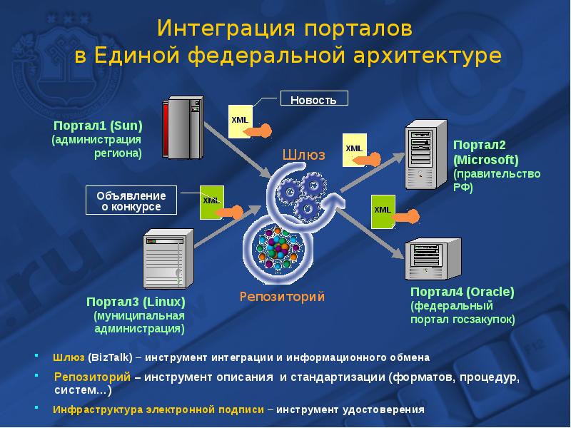 Электронный сетевой университет