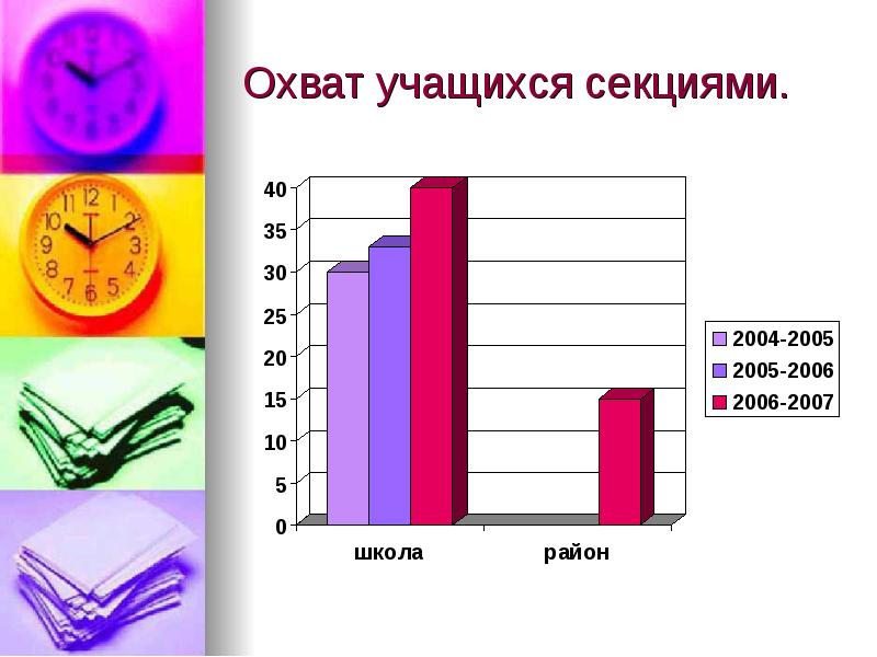 Охват учащихся. Охват детей дополнительным образованием. Охват обучающихся профилактическими программами. Охват учащихся. Охват учащихся.