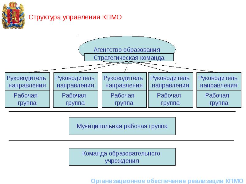 Руководитель проекта или проектов