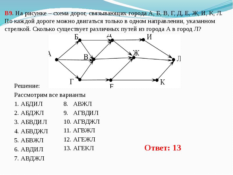 Сколько дорог из а в л. На рисунке схема дооог св. На рисунке схема дорог связывающих. Схема дорог Информатика. Задачи на схему дорог по информатике.