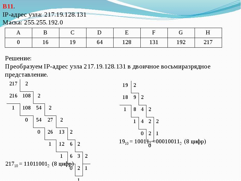 255.255 192.0 маска. IP адрес узла 217.19.128.131. Определить IP адрес 217.19.128.131 маска 255. IP адрес узла 217.19.128.131 маска 255.255.192.0 определите номер компьютера в сети.