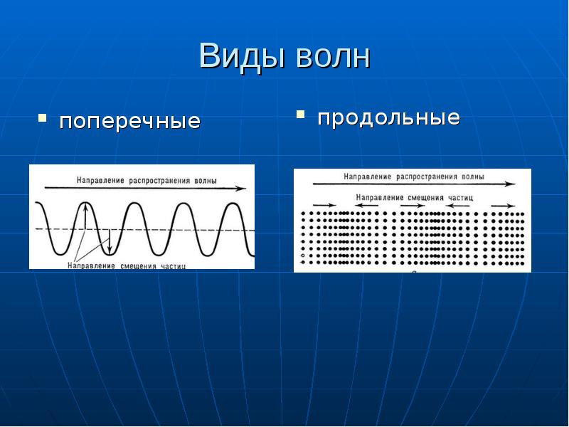 Поперечные волны рисунок