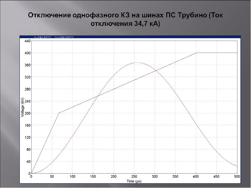 Зачем нужен опытный образец горелки сверхвысоких температур